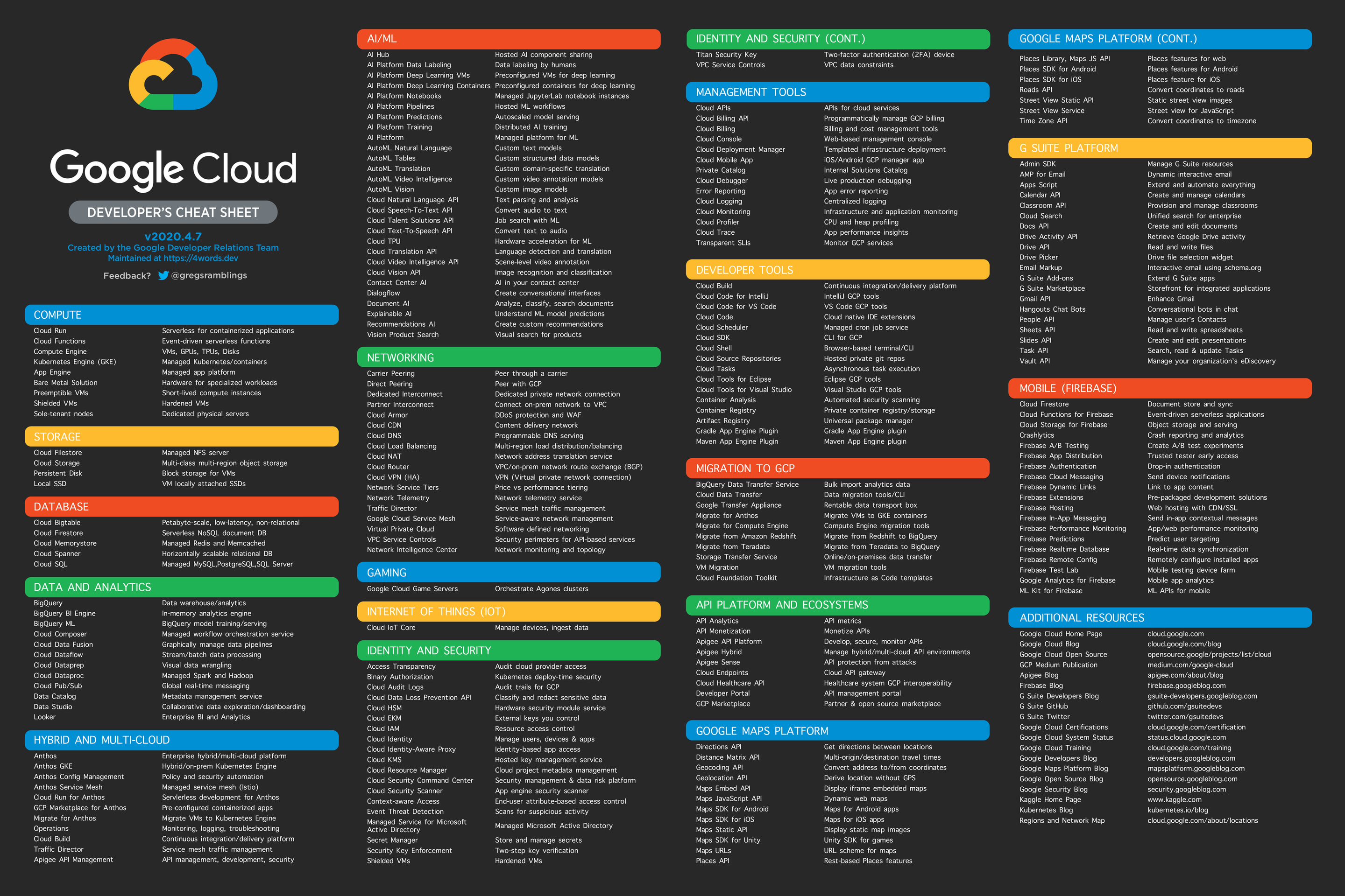 Google Cloud Reference