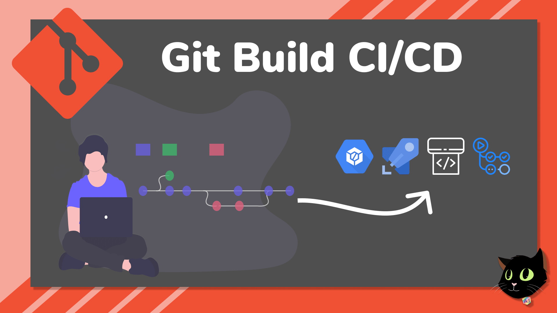 Git Build CI/CD