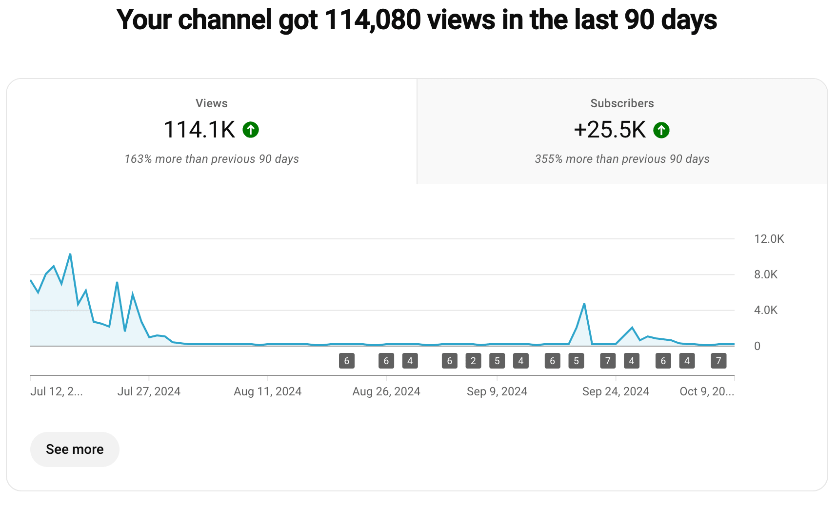 YouTube Analytics