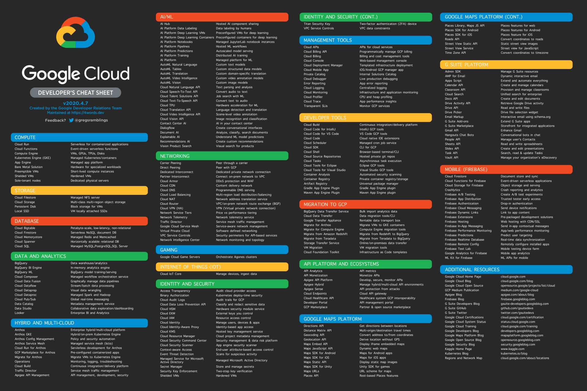 Google Cloud Reference