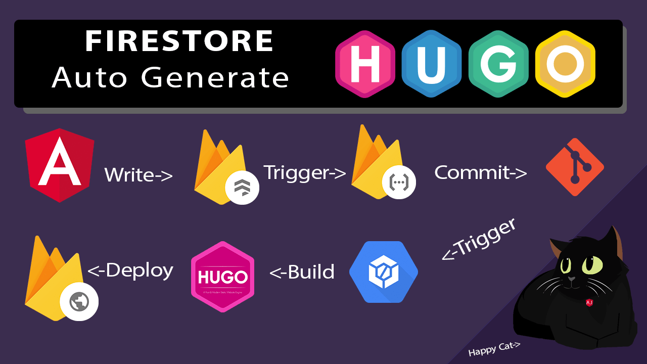 Use Firestore to Build Hugo Conten