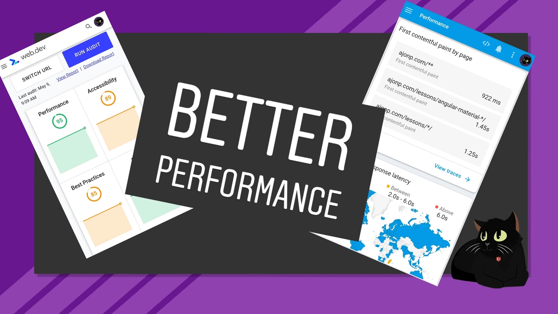 Better Performance through analysis