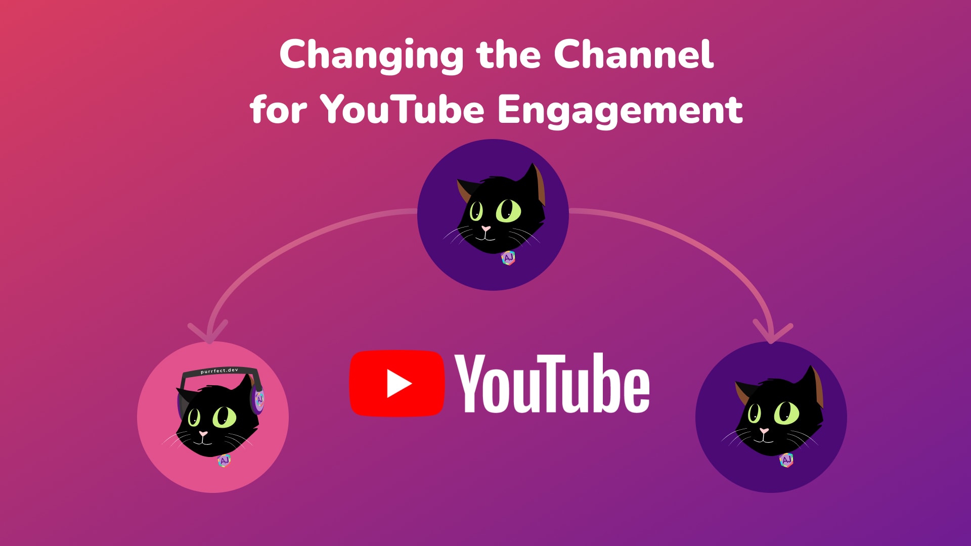 Changing the Channel for YouTube Engagement