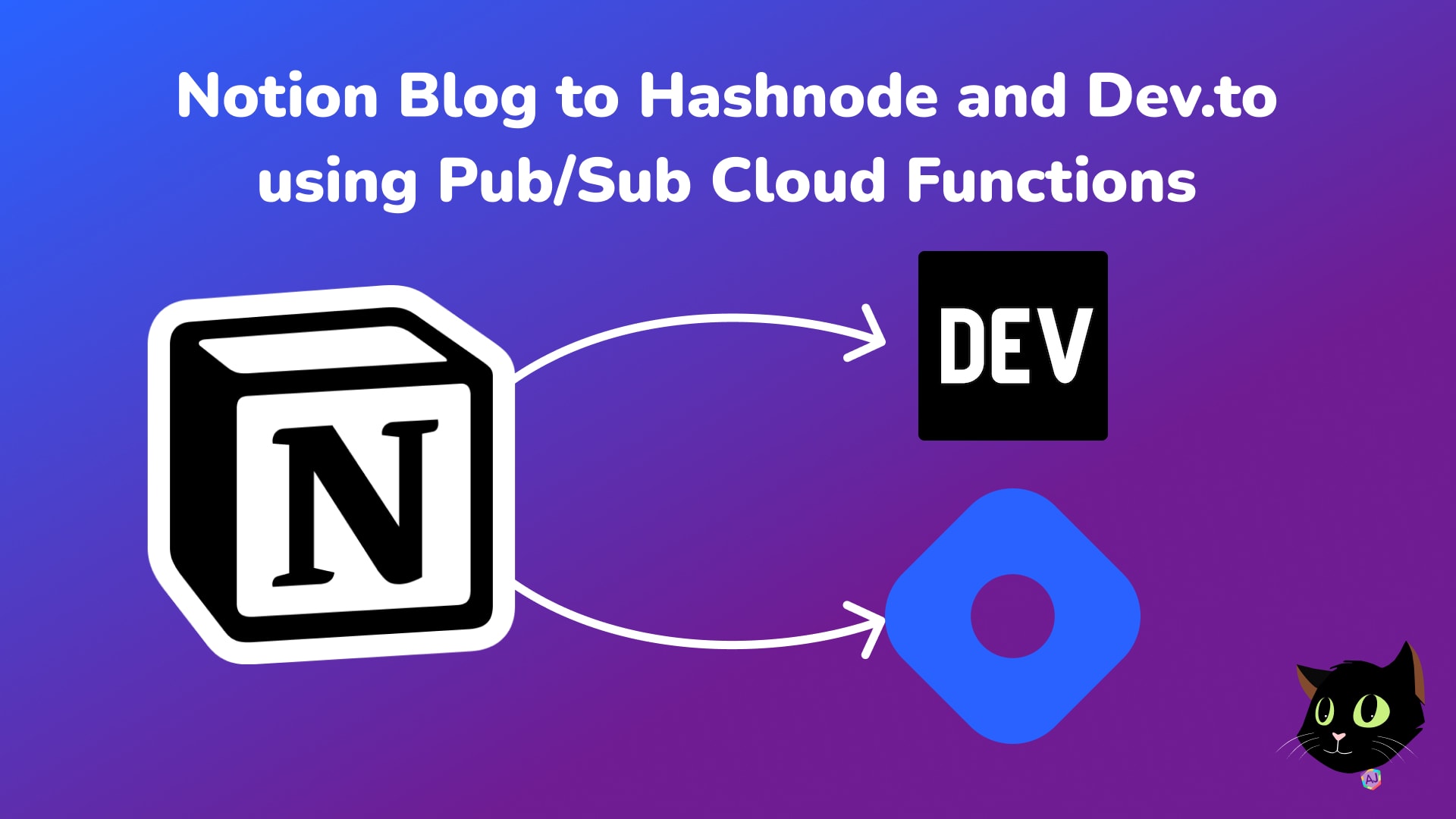 Notion to Hashnode and Dev.to using Pub/Sub Cloud Functions