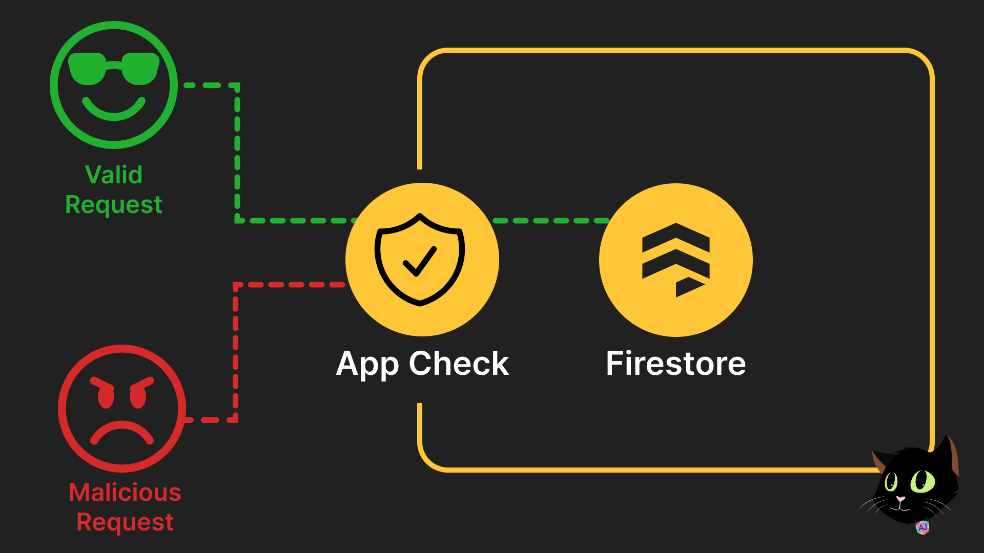 Firebase App Check
