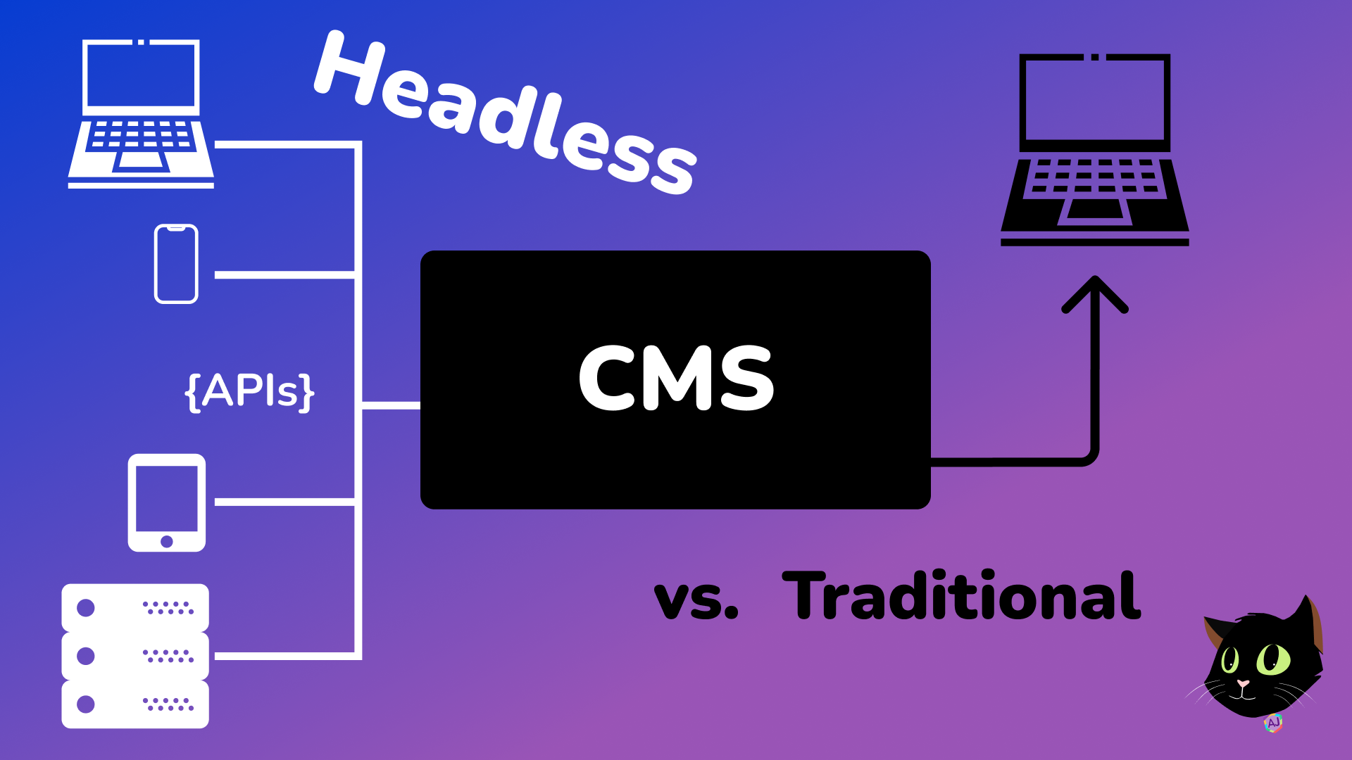 Content Modeling in a Headless CMS vs. Traditional Web CMS