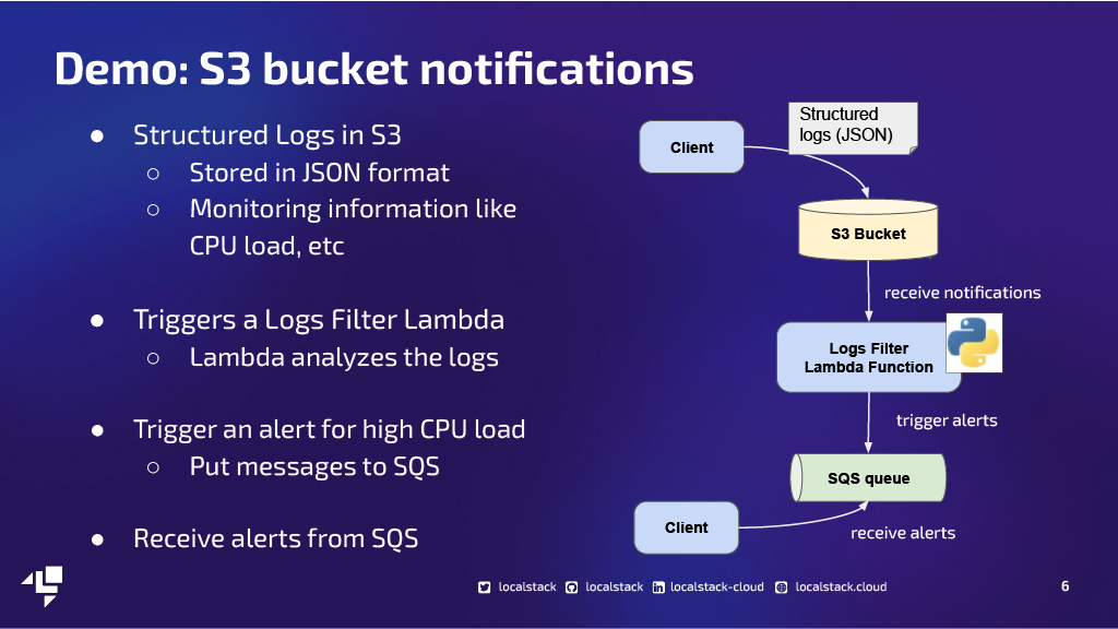 s3 bucket notifications